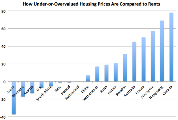 HousingPrices.png
