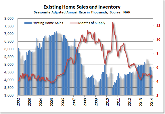 January Existing Home Sales