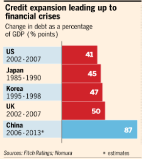 http://icebergfinanza.finanza.com/files/2014/06/China+Credit+Expansion.png