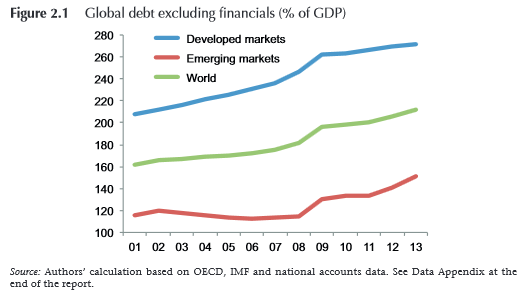 http://icebergfinanza.finanza.com/files/2014/10/global-debt-geneva-16.png