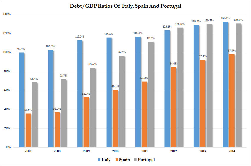 http://icebergfinanza.finanza.com/files/2015/07/debt-GDP-ratios-2014-update-piigs.jpg