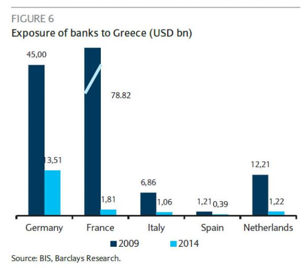 http://icebergfinanza.finanza.com/files/2015/07/exposure-to-greek-banks_0.jpg